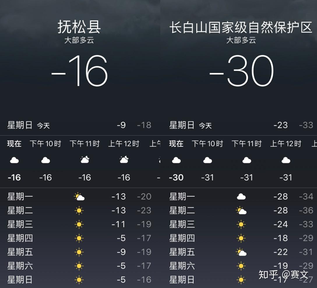 抚松县附近(1月初,12初分别去的时候,白天温度最低也就在零下10度左右