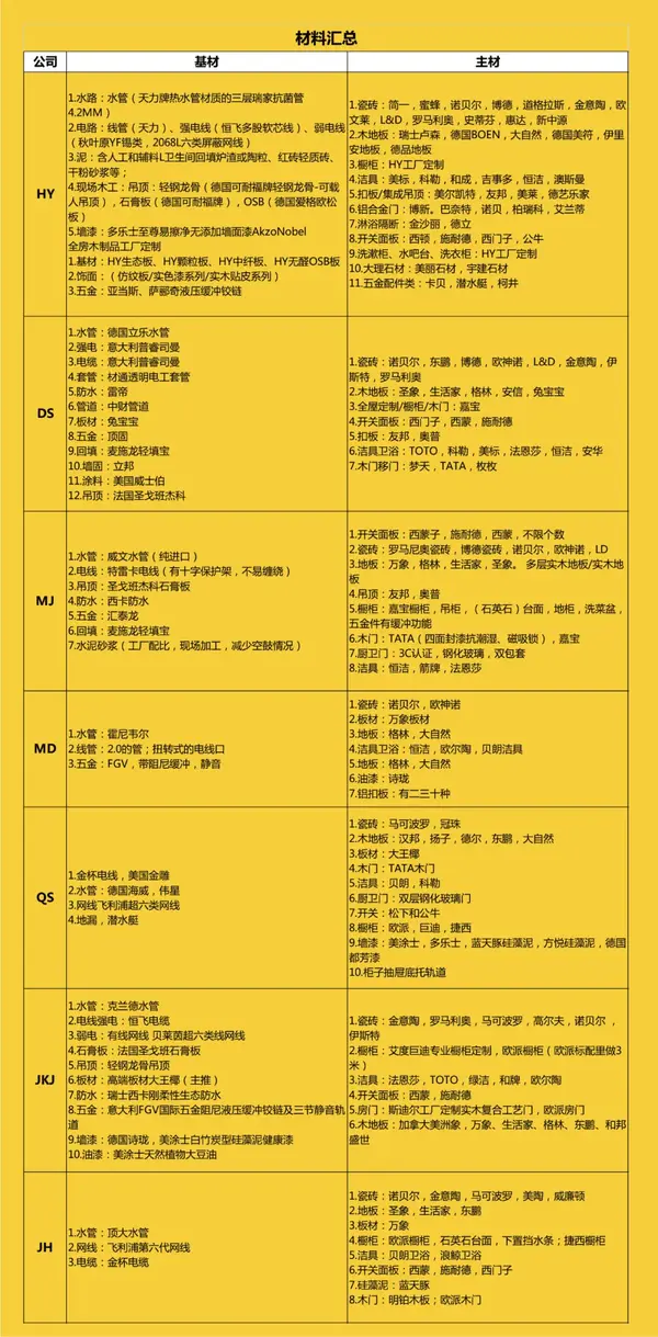 重磅测评 360 无死角测评长沙装修公司 教你如何选择装修公司 知乎