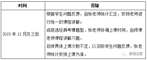 2024年清華大學五道口金融學院考博(單獨培養/普博)解析及輔導課程 -