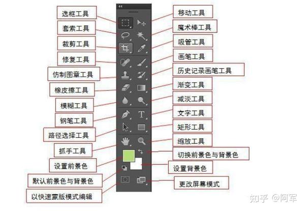 PS的作用及用法分享 - 知乎