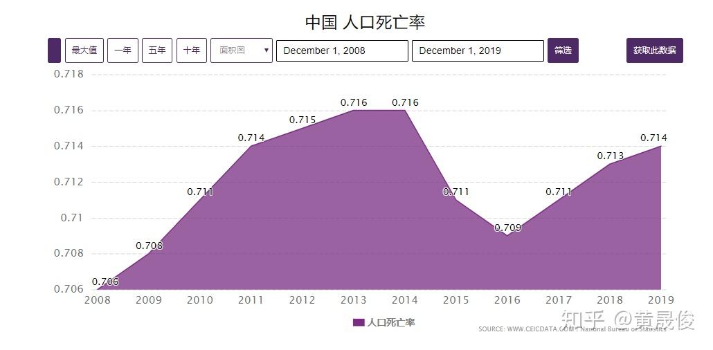 我国人口的历史数据_央视 过半受访者认为健康状况是影响幸福感第一要素