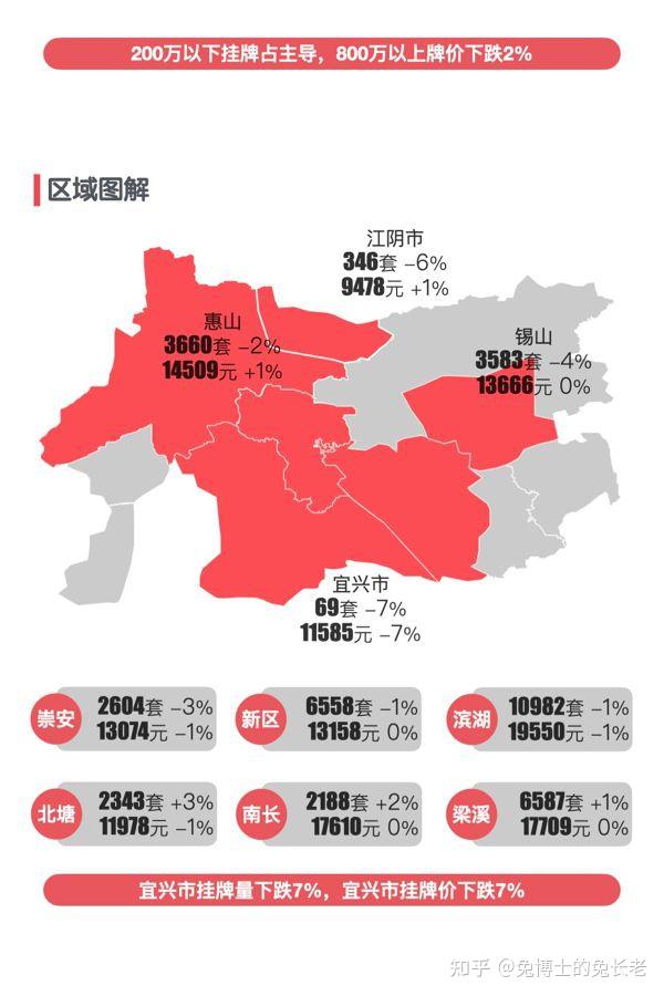最新｜无锡2025年6月二手房行情解读 - 知乎