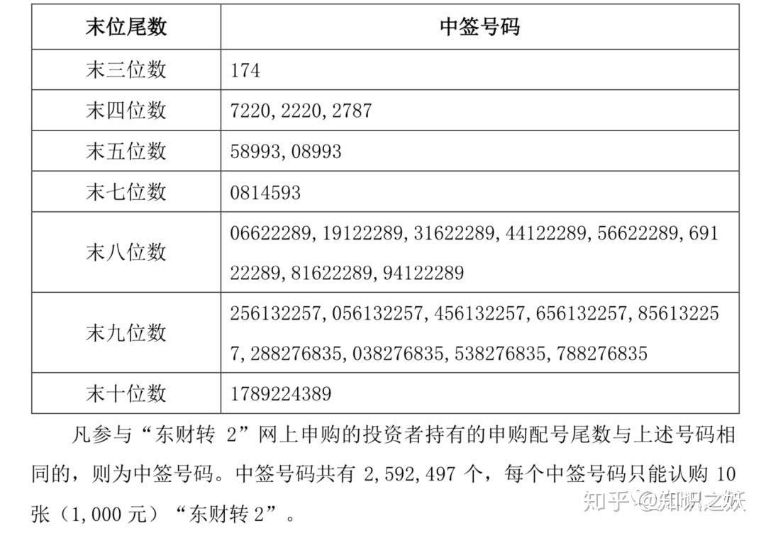 打新债1中签率和最大中签数