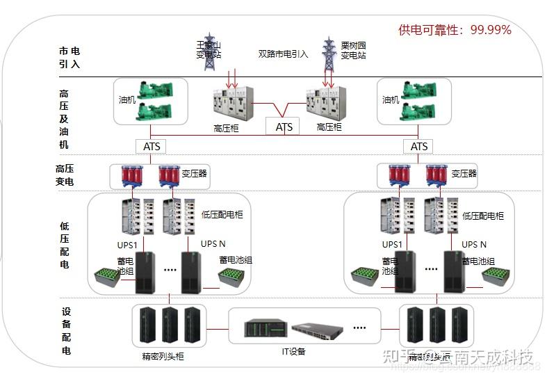 云南数据中心机房资源介绍,idc资源服务提供,机房数据中心建设解决