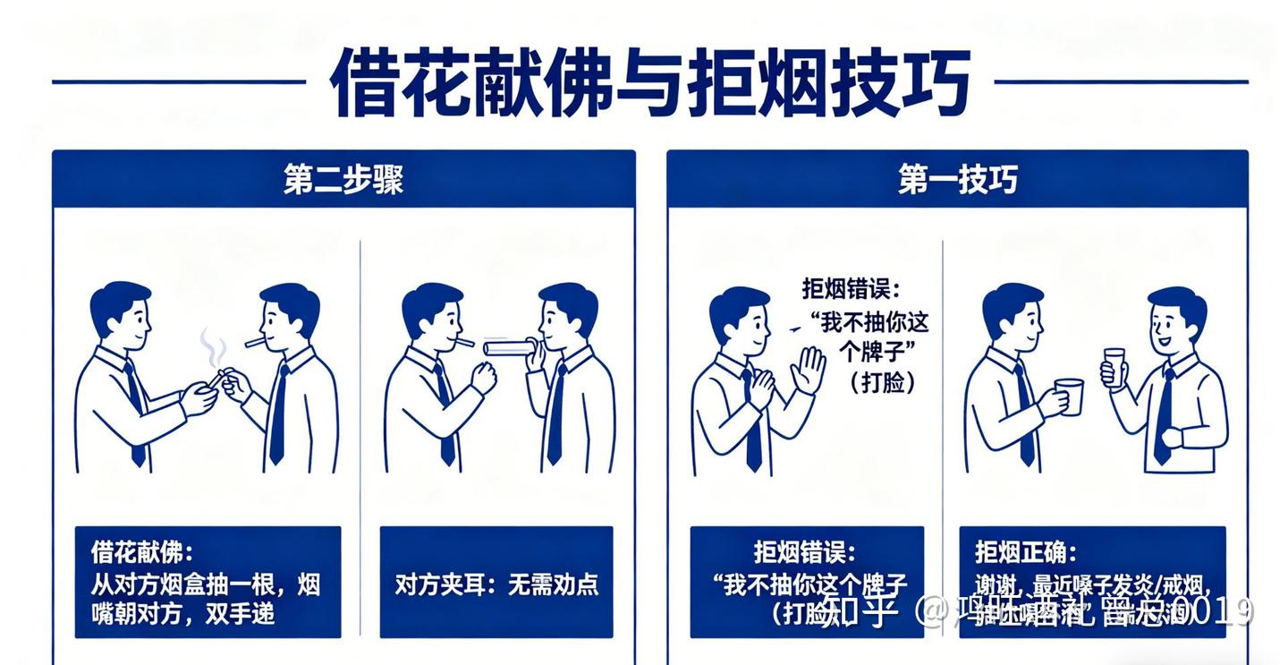 酒局上别人递烟给你，为什么要用双手接？ - 知乎