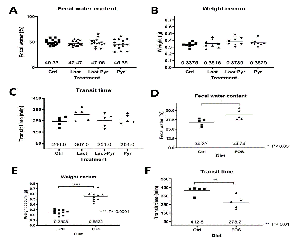 16s代谢组学助力发文医学一区行业顶刊gastroenterology