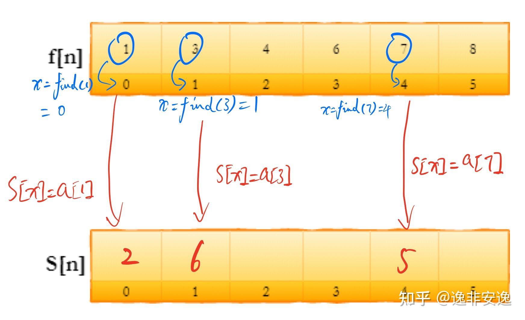 离散化详解及应用