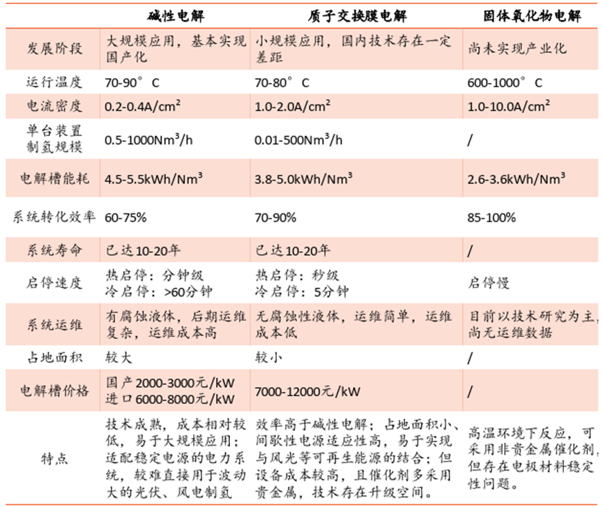  中國電解槽十大龍頭企業(yè)有哪些_中國電解槽十大龍頭企業(yè)有哪些企業(yè)