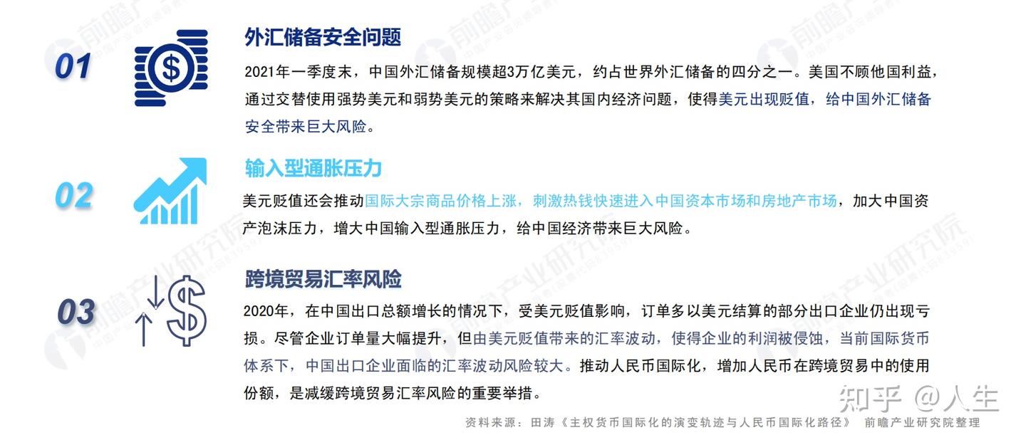 人民币对和美元，谁是未来的流通货币？ - 知乎