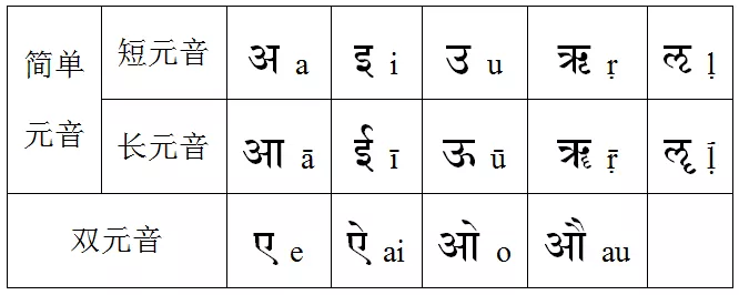 梵文字母朗读图片