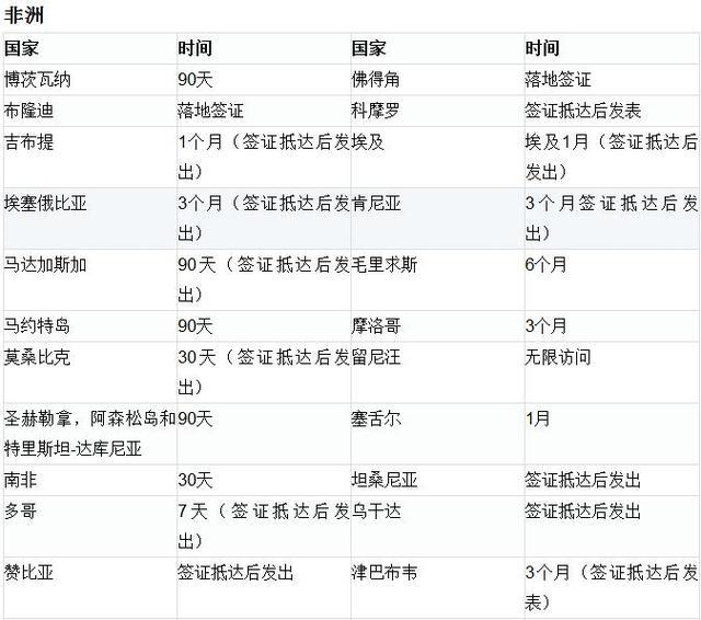 多米尼克國家多米尼克護照多米尼克護照免籤國家