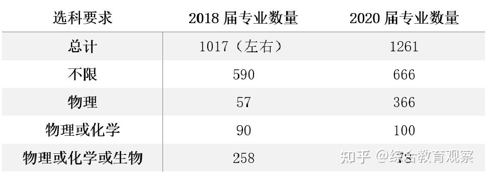 上海高考选科参考小三门选科分数控制线数据汇总