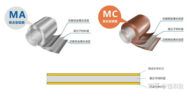 复合集流体 知乎