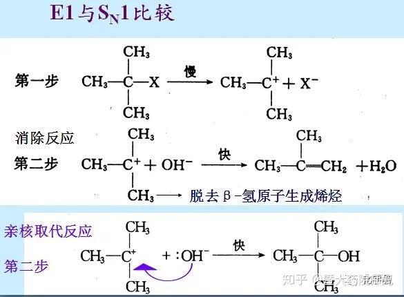 淺談有機化學機理