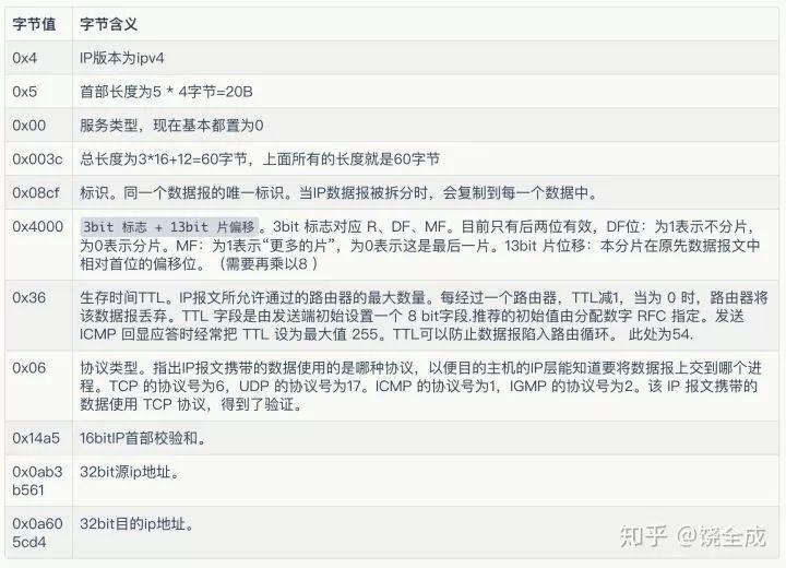 滴滴工程师带你深入理解 TCP 握手分手全过程 滴滴工程师带你深入理解 TCP 握手分手全过程