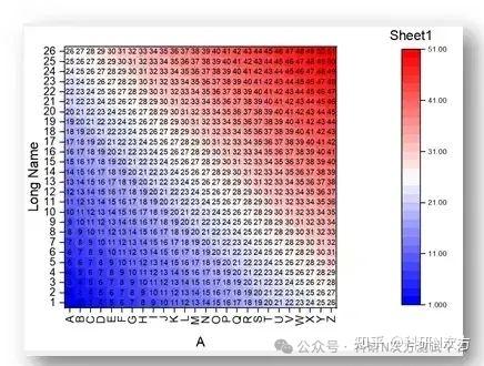 Origin教程丨利用Origin绘制热图 - 知乎