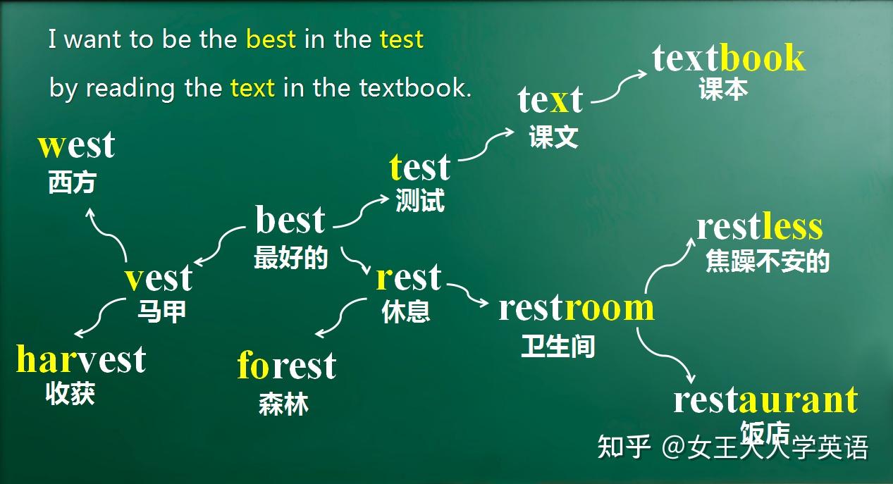 奇速英语思维导图联想记忆单词