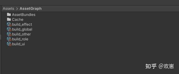 聊一聊大型 Unity 游戏资源打包 - 知乎