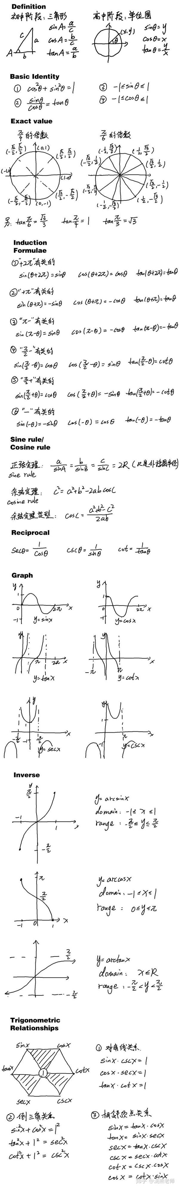 三角函数公式需要背下来吗 知乎