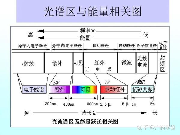 光谱分析仪器