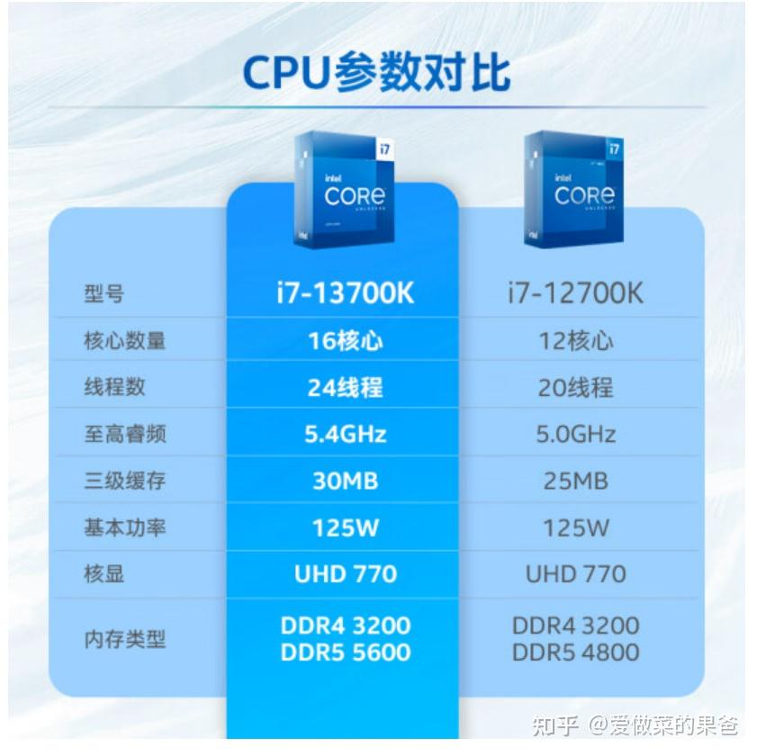  intel i7 13700k 13700kf 