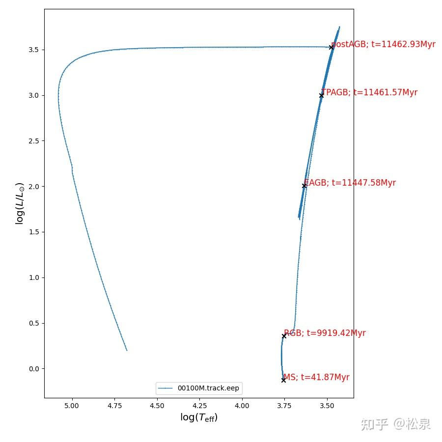 林轨迹