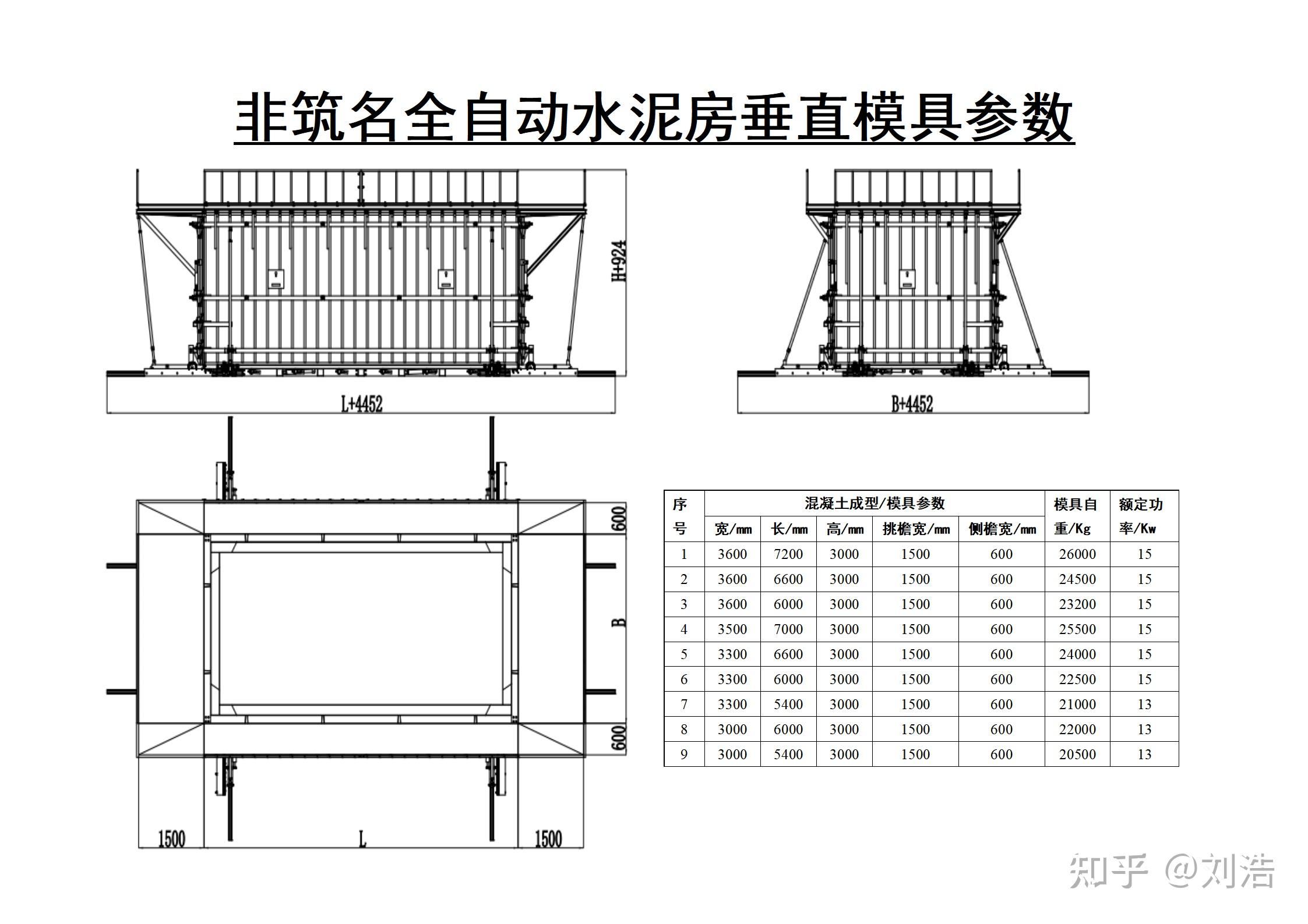 装配式活动水泥房行业新风口 全自动液压垂直模具独占鳌头