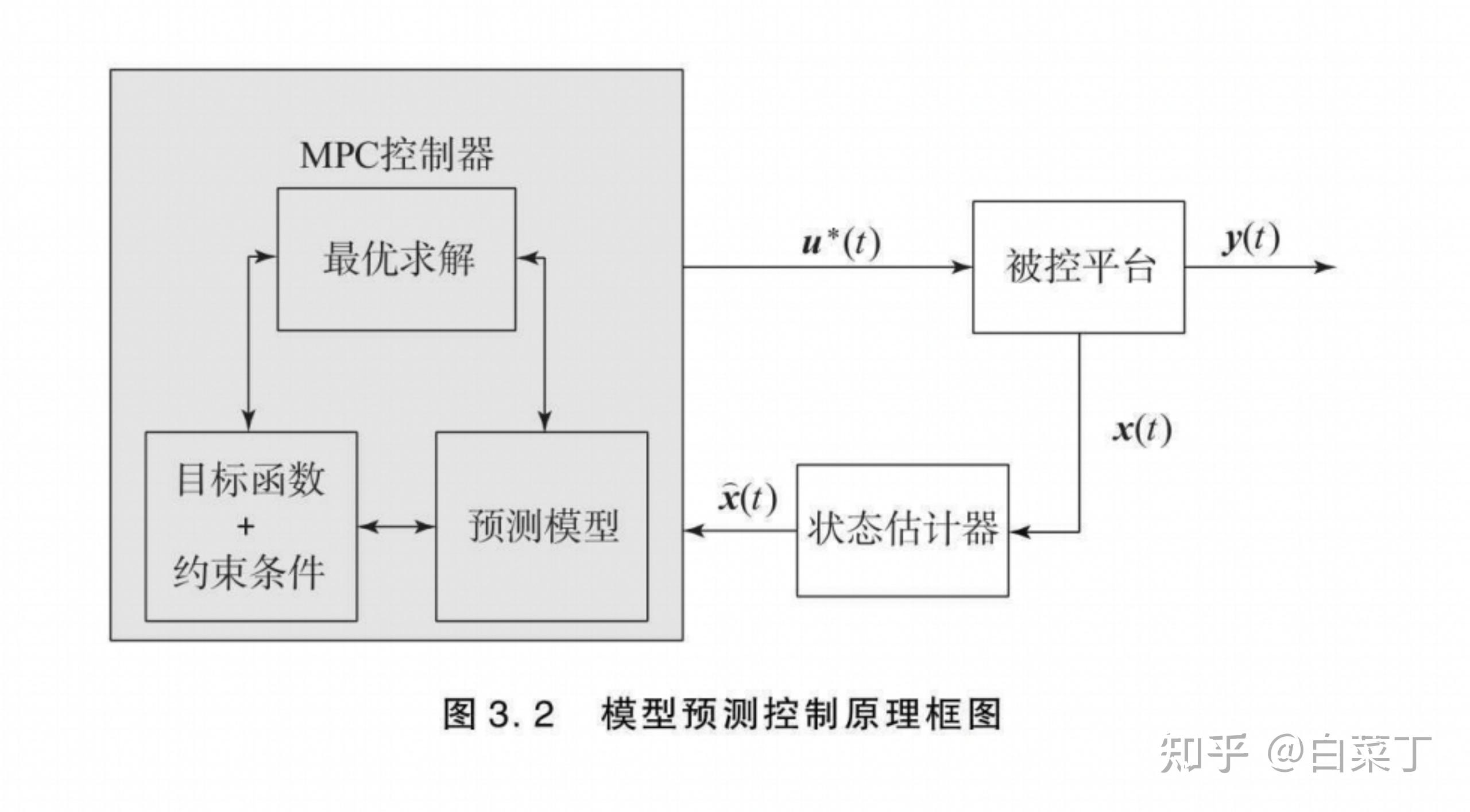 画出isdn功能模型框图图片