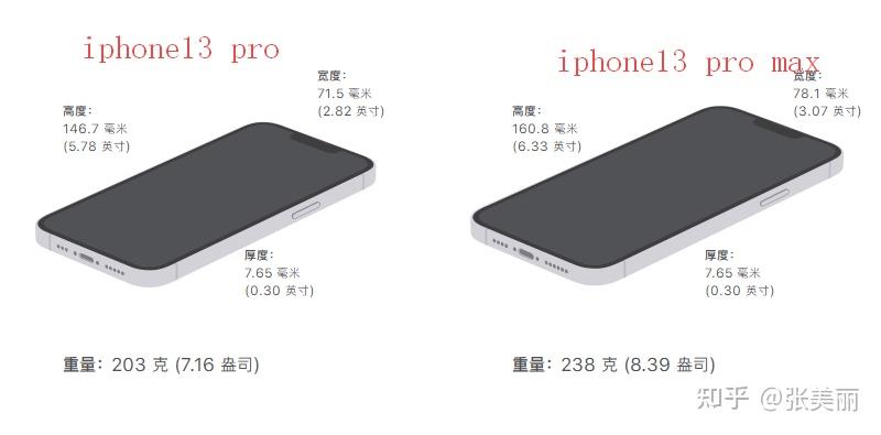 iphone13 pro:机身尺寸:146.7x71.5x7.