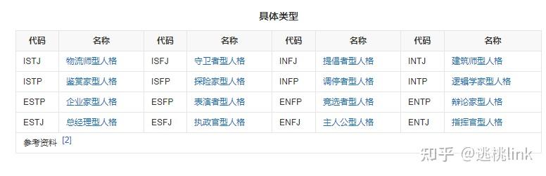 mbti字母代表含义是什么？ - 知乎