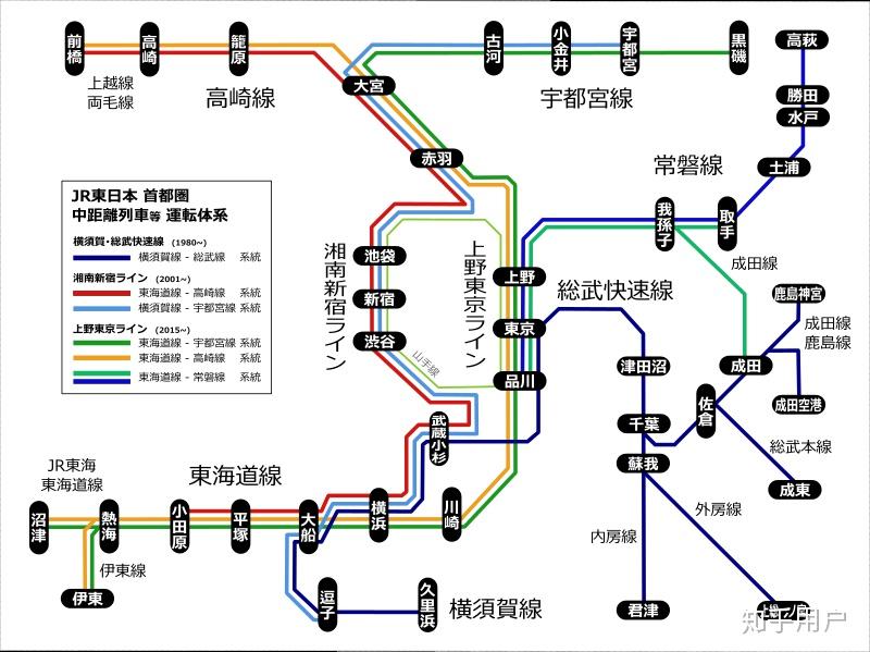 东京的高崎宇都宫线和湘南新宿线还有上野东京线有什么区别