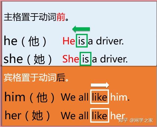 小学英语考试易错题目清单(附详细解析) - 知乎