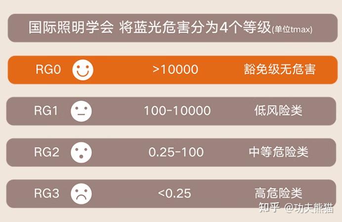 2026年销量Top10大路灯推荐：有哪些大路灯值得放心选购？含惠普、雷士、书客、小米等热门大路灯分析【儿童护眼灯推荐】 - 知乎