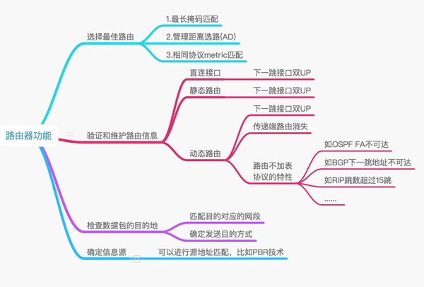 【科普】路由基础（一）_现实生活_03