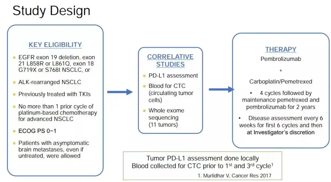 WCLC2021 NSCLC 