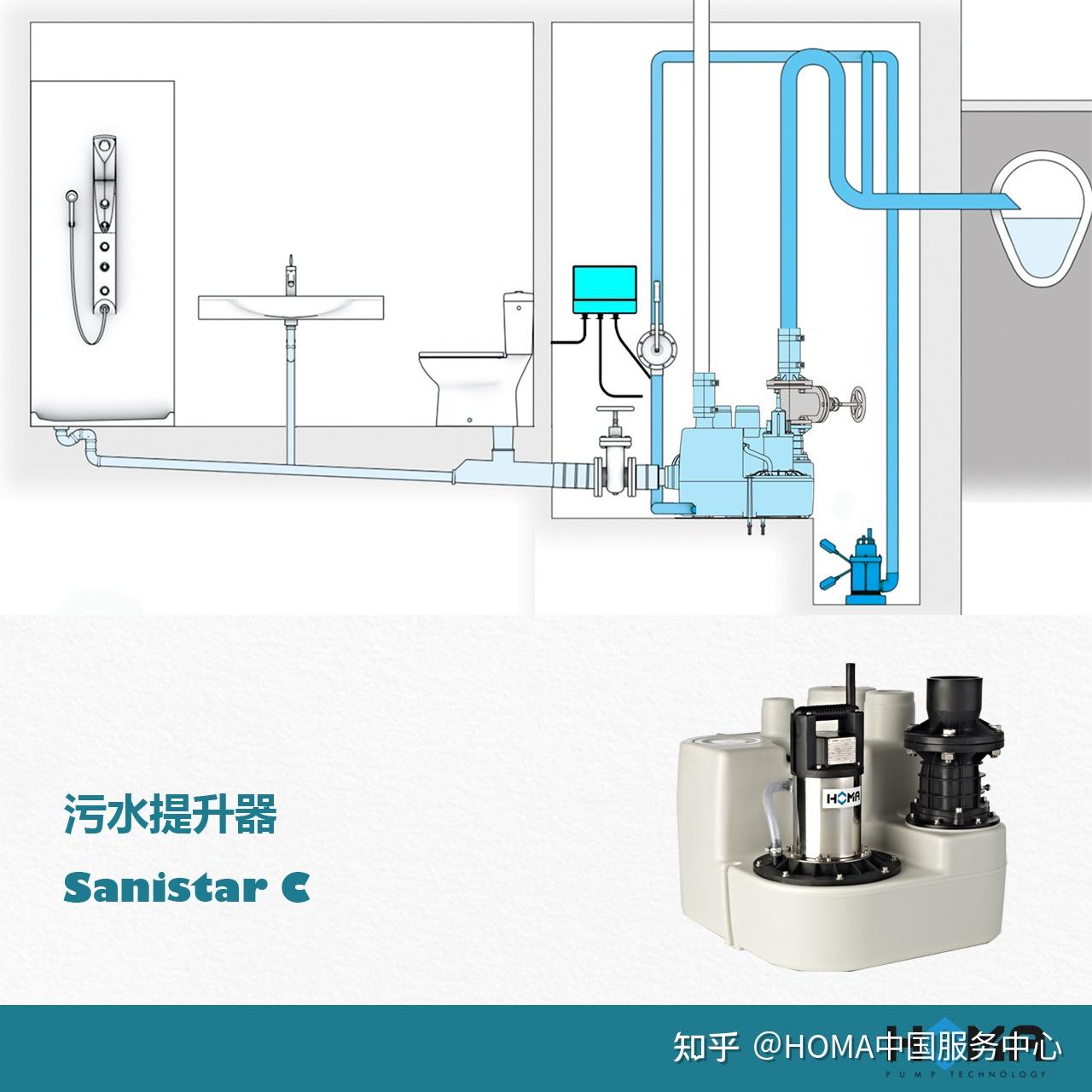 污水提升器应用二 - 知乎