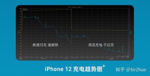 在哪里买苹果充电器比较好
