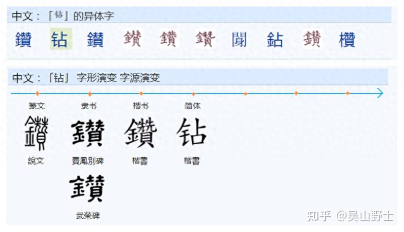 617钻和鑽是什么时候混用的呢？才导致简化字会选“钻”做“鑽”简化字表示的? - 知乎