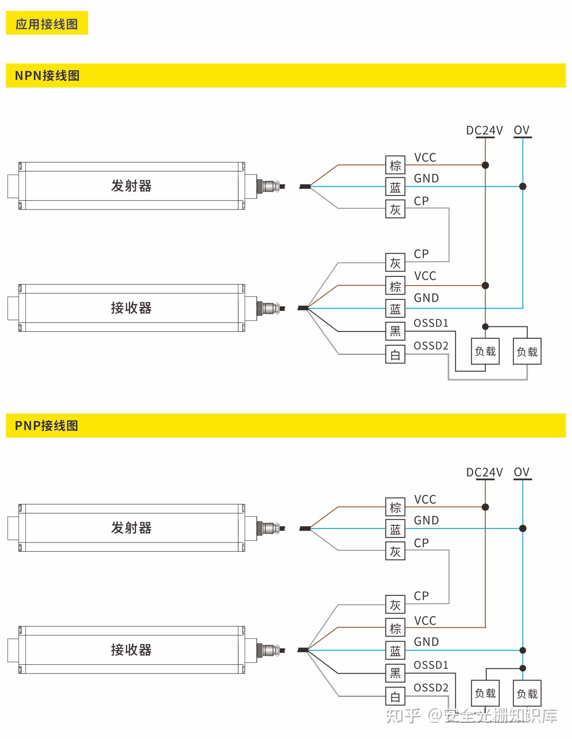 安全光栅原理及接线图