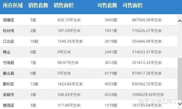 杭州灣新區房價驚現1萬8又漲了2年限售背後2024年是集中拋盤期