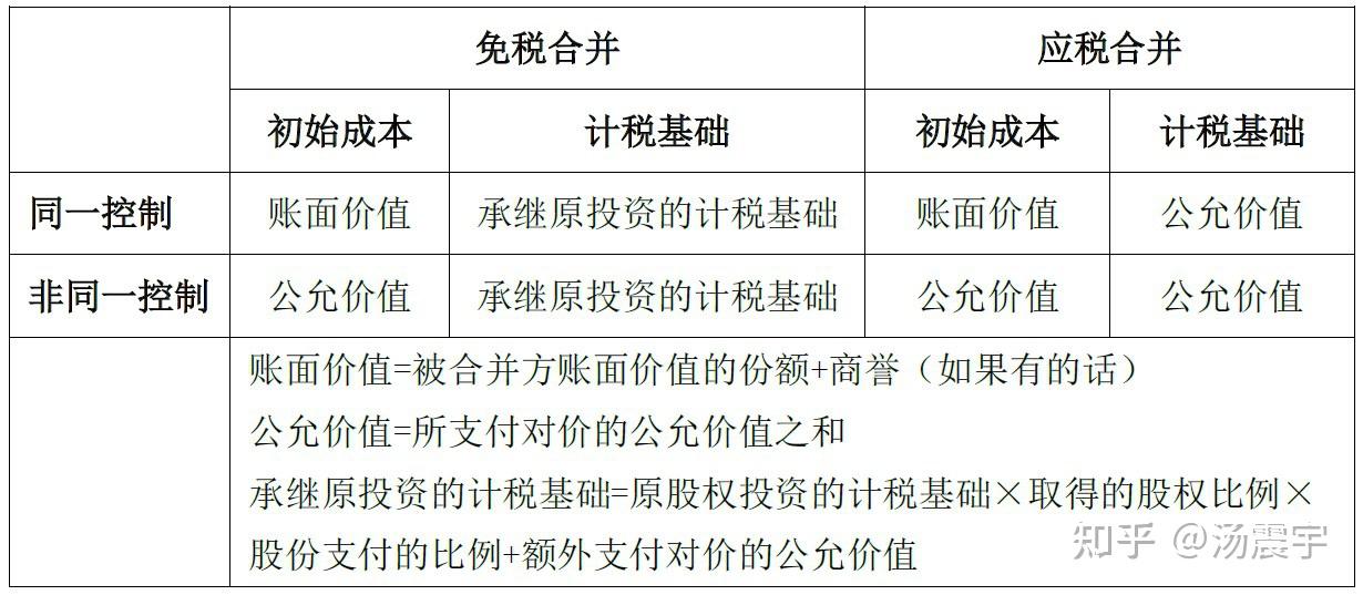 個(gè)別會(huì)計(jì)報(bào)表與合并會(huì)計(jì)報(bào)表 (個(gè)別會(huì)計(jì)報(bào)表和合并會(huì)計(jì)報(bào)表按照什么進(jìn)行分類)