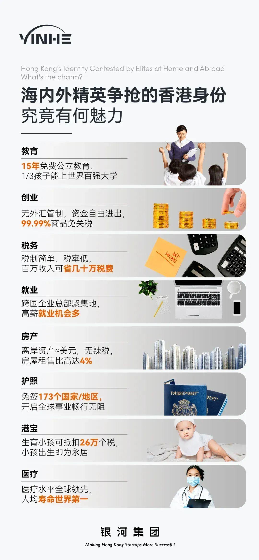 一文了解香港投资移民计划（CIES），2025年最新政策+3000万投资范围+转香港永居要求！ - 知乎