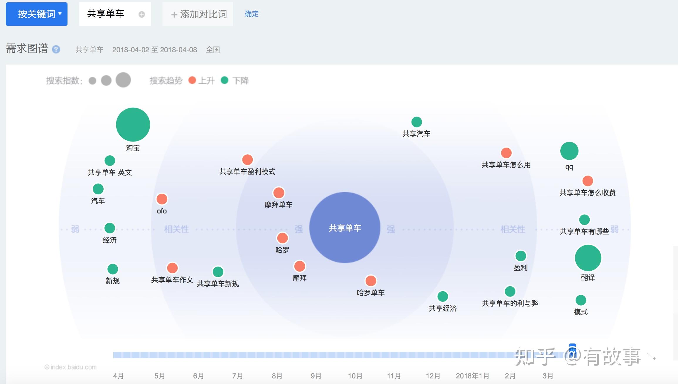 需求曲线图及解析图片