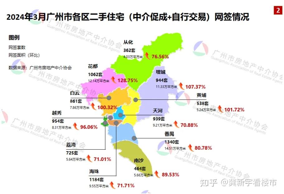 2024年3月广州市二手房成交分析