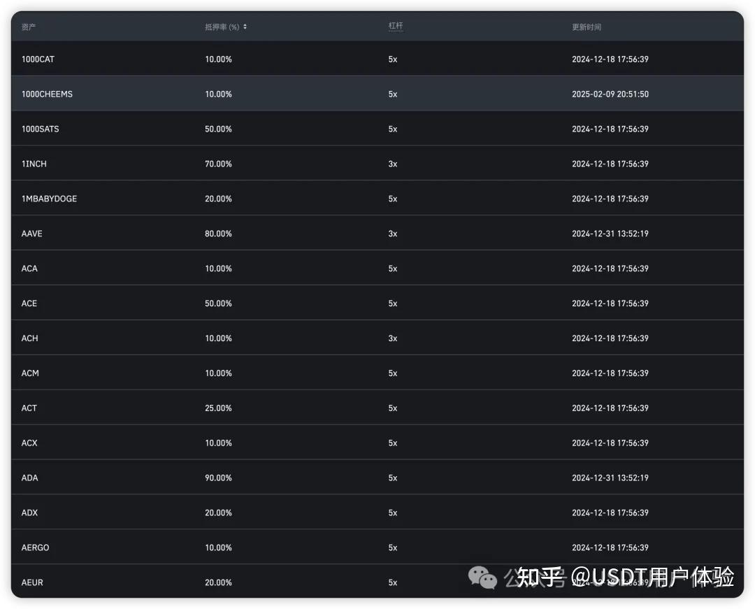 U本位合约的交易规则- 知乎