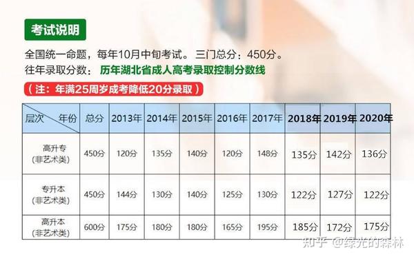 湖北醫藥分數線學院_醫學專業湖北錄取分數線_2024年湖北中醫藥大學錄取分數線