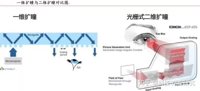 科技前沿—光学—光波导(Waveguide)技术基本分析 - 知乎