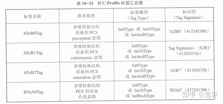 ICC Profile文件 - 知乎