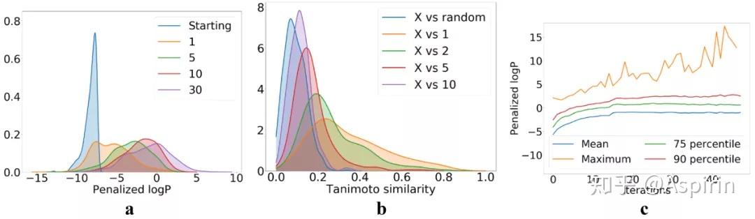 J. Cheminform.| Mol-CycleGAN:基于Graph的分子生成优化模型 - 知乎