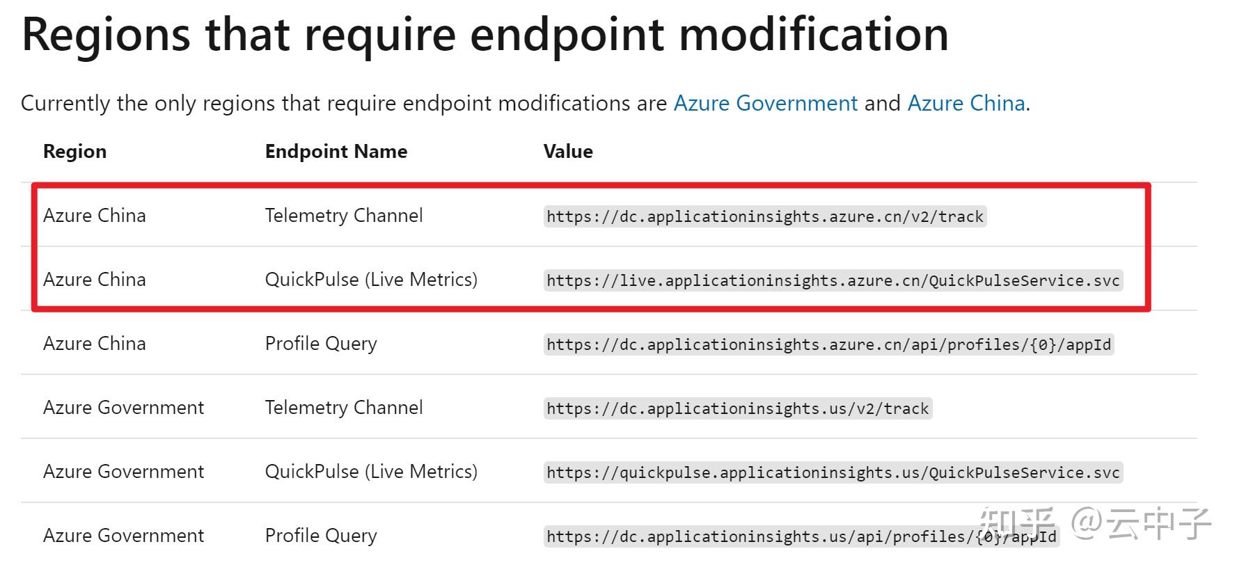 Azure Function Host Json Example